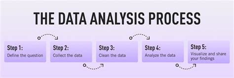 Pro Tips For Operations Research Analysts Generate Insights Today